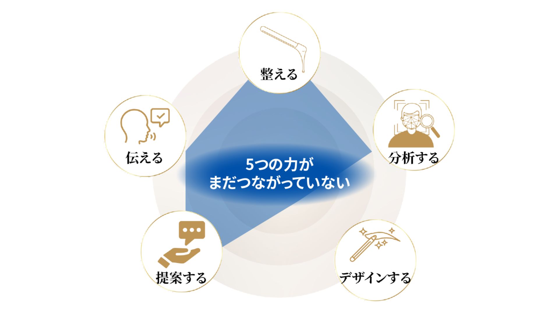 5つの力がまだつながっていない状態
