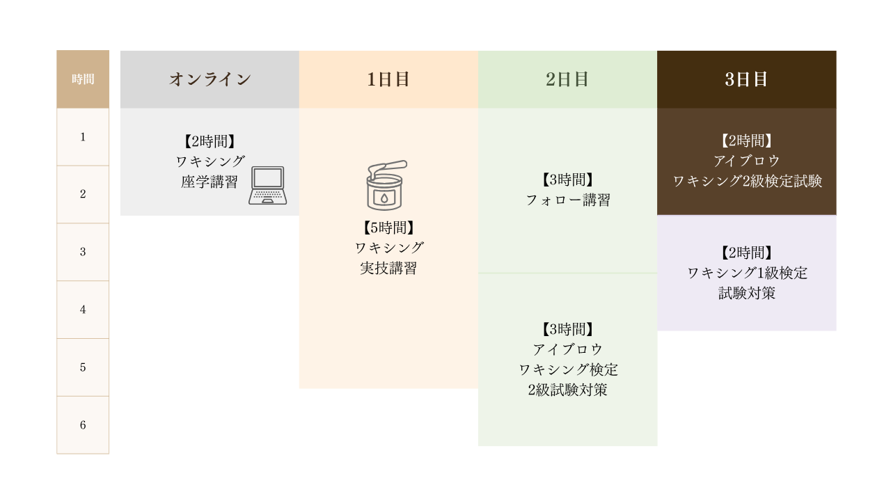 アイブロウワキシング＆デザイン基礎コース 通学スケジュール